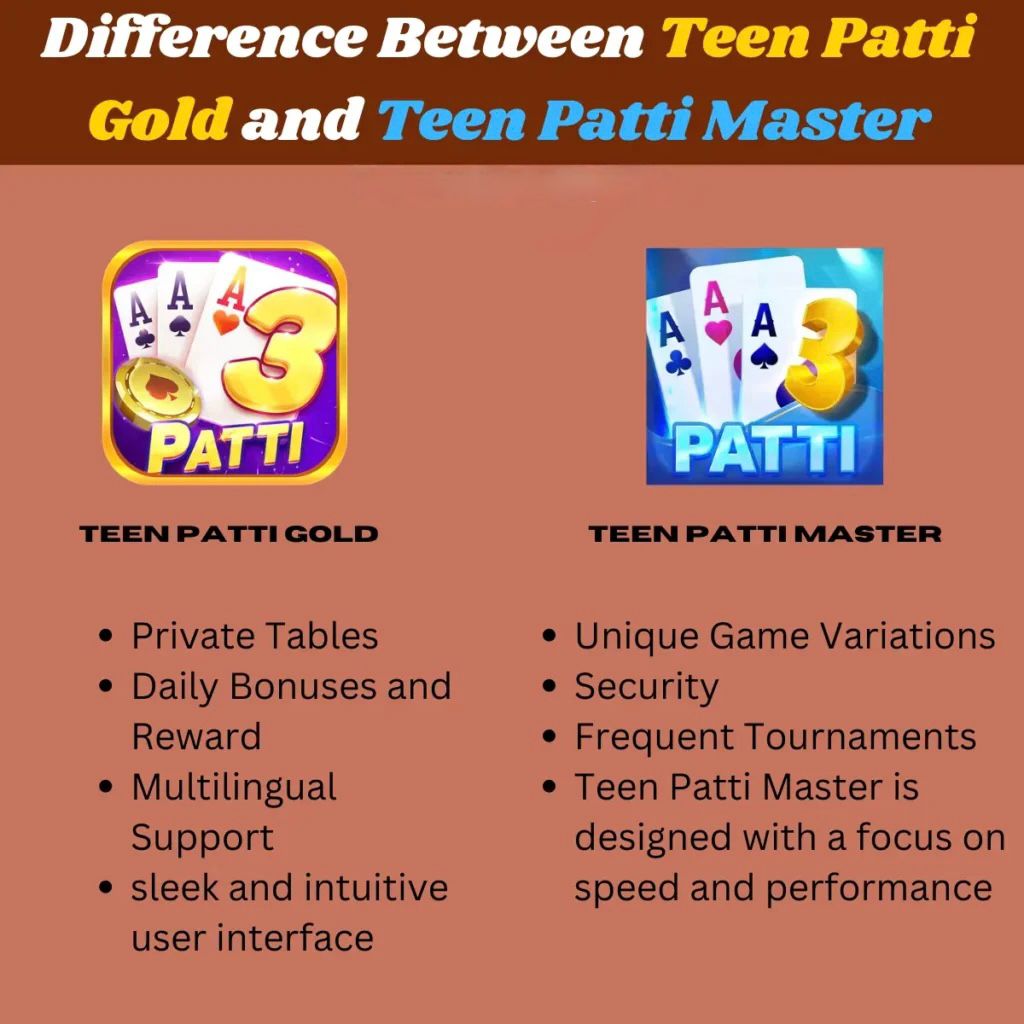 Teen Patti Gold vs Teen Patti Master — Full Comparison